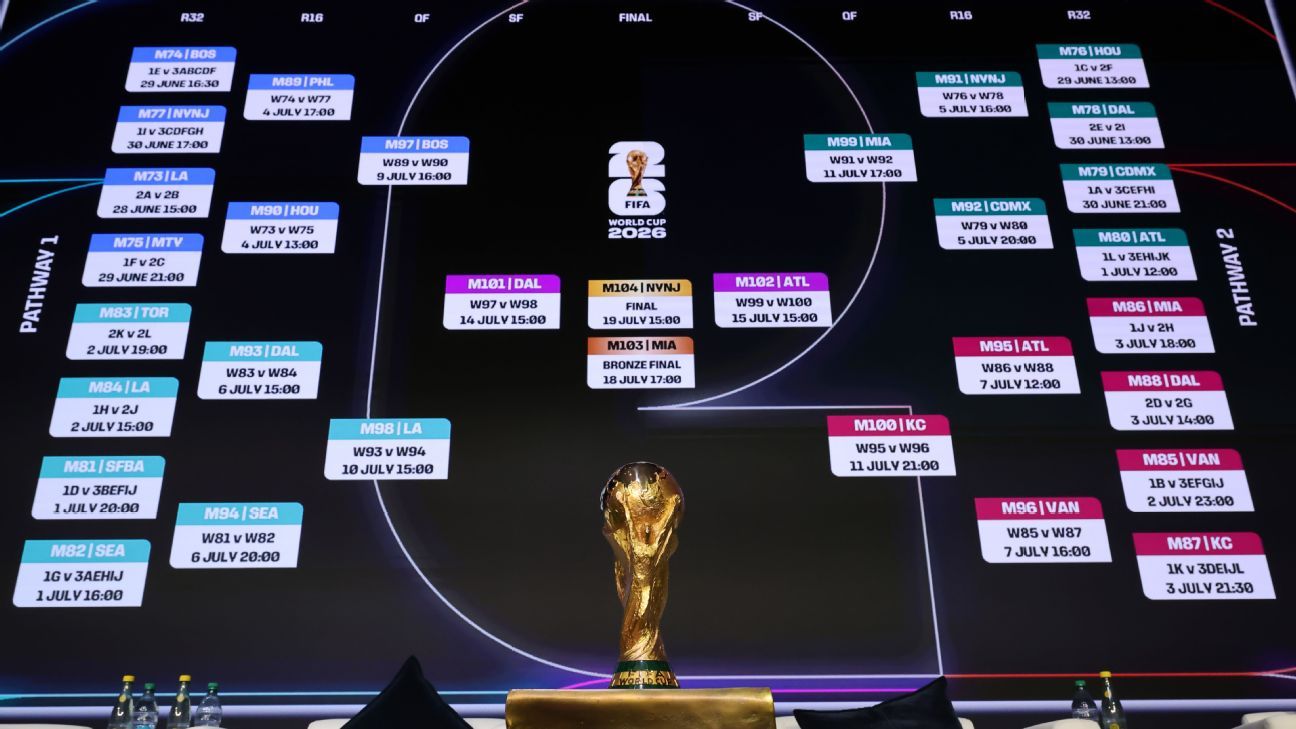 Predicciones Futbol Análisis y Proyecciones para la Temporada 2023 -484550622